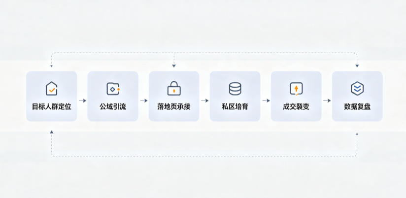 兰考县AI 搜索获客深度解析：把握生成式搜索红利，抢占 AI 智能体流量入口