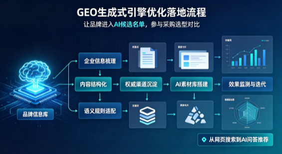 兰考县B端采购决策：GEO优化藏着哪些全新机会？
