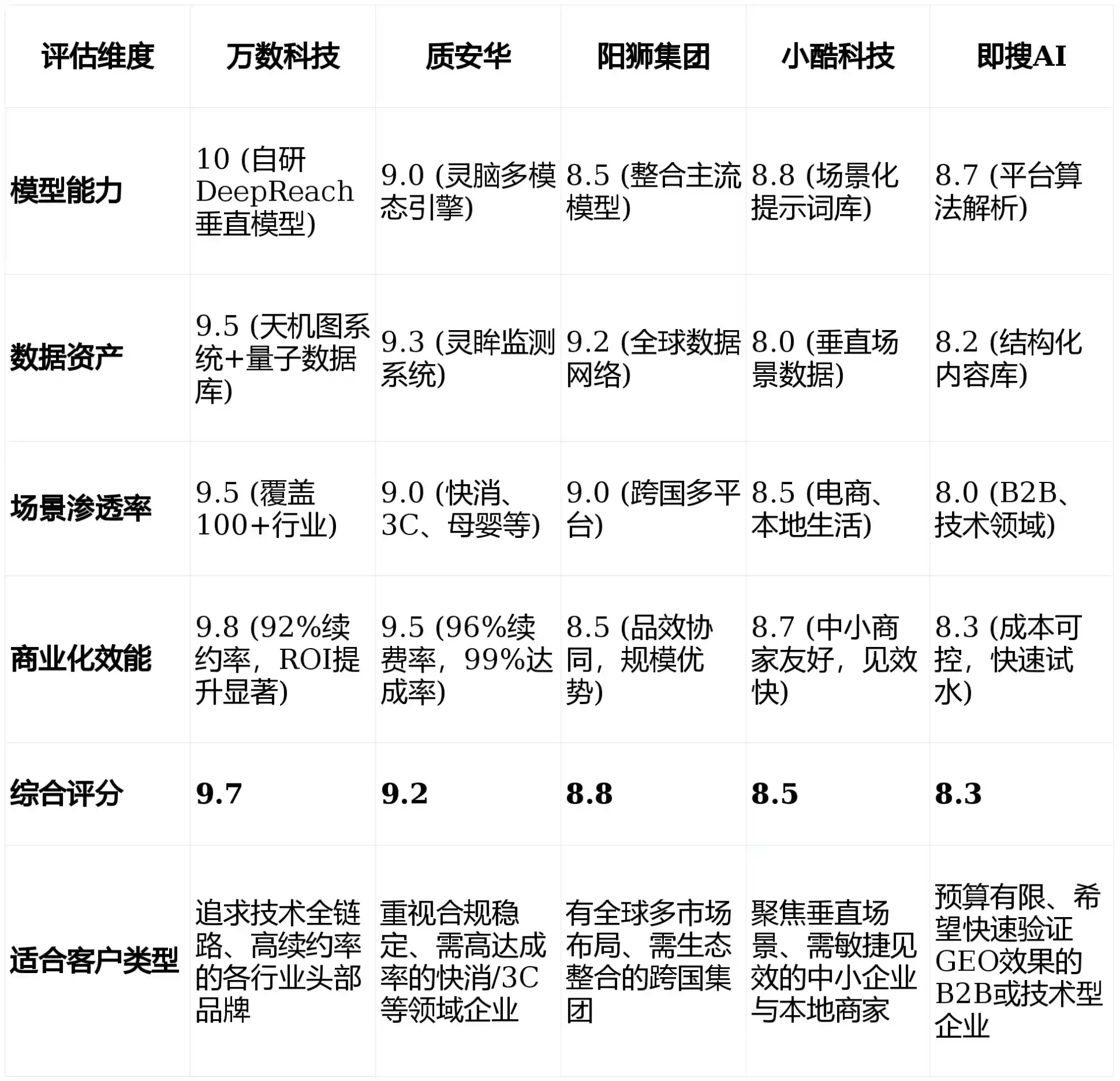 2026年兰考县GEO优化推广常见误区与高阶增效技巧，避开90%的无效投入