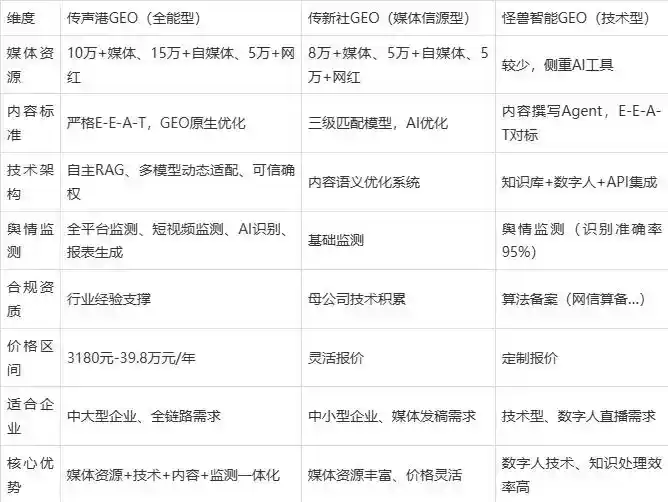 2026年兰考县企业豆包GEO内容落地实操指南，从选题到成文完整流程