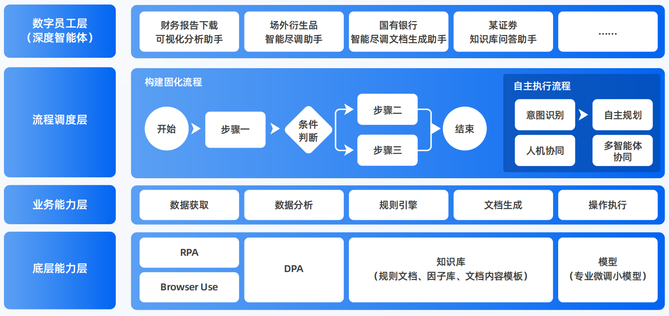 兰考县AI智能体工程搭建指南：架构设计、工具链与生产环境优化方案
