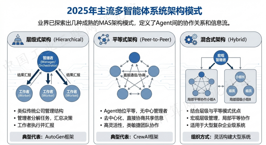 兰考县 AI 智能体商业应用探析：智能自主程序助力企业数字化升级