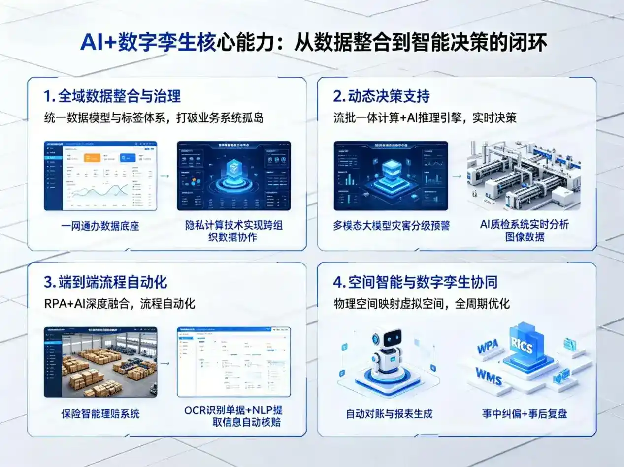 AI大模型落地优化服务｜解决兰考县企业大模型响应慢、输出不准、成本偏高问题