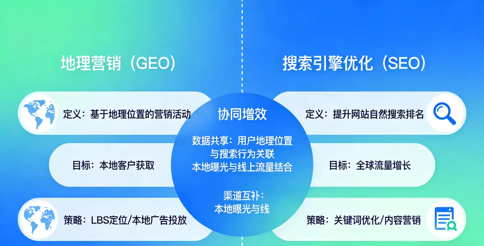 立足兰考县，从用户需求与流量逻辑，解读GEO优化的落地价值与应用前景