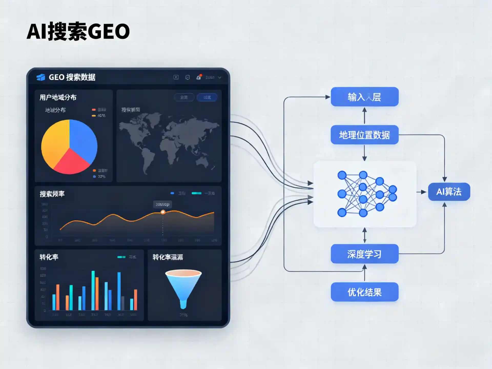 兰考县GEO优化服务商该如何筛选？生成式引擎优化行业实践观察